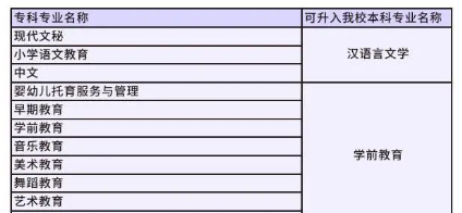 四川专升本理科院校有哪些2025年_四川师范大学专升本招生专业有哪些