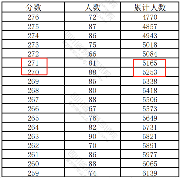 2025年四川统招专升本一般多少分能上公办院校_四川专升本录取批次和工作流程是怎么安排的